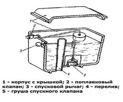 Устройство сливного бачка унитаза ideal