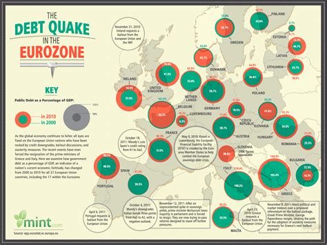 Infographic Then And Now The European Debt Crisis Column Five