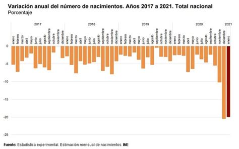 Demograf A Csic On Twitter Covid New Data From Es Ine Monthly