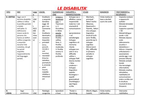 Disabilita ù tabella riassuntiva delle tipologie di disabilità le