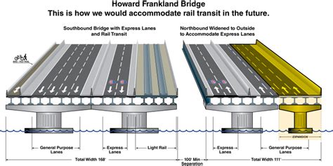 Howard Frankland Bridge – Tampa Bay Next