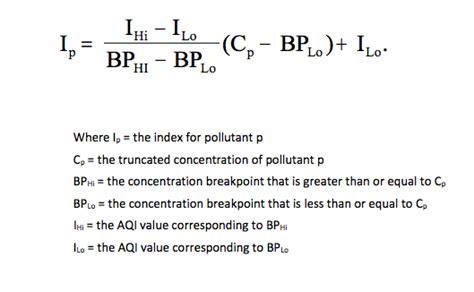 The Air Quality Index Aqi Basics Beyond Lane Regional Air