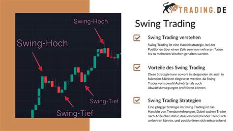 Was ist Swing Trading Strategie lernen für Anfänger