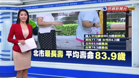 台灣人更長壽了！ 平均壽命809歲 這縣市的人活罪久 民視新聞影音 Line Today