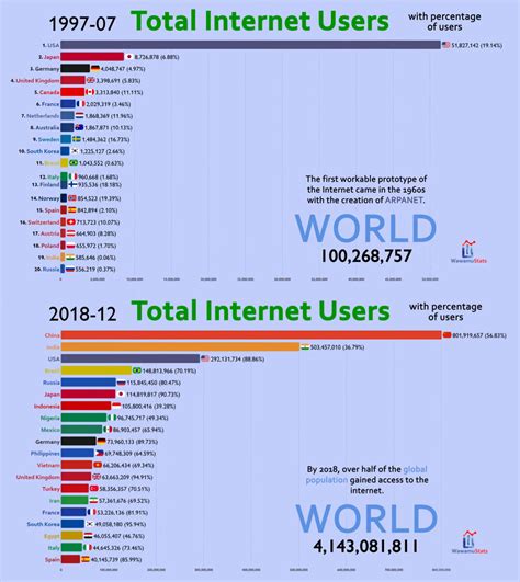 /int/ - Would the /int/ernet be better off if we cut off a
