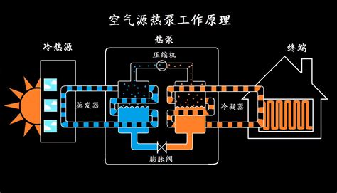 空气能热泵供暖原理图空气能采暖安装详细图空气源热泵析大山谷图库