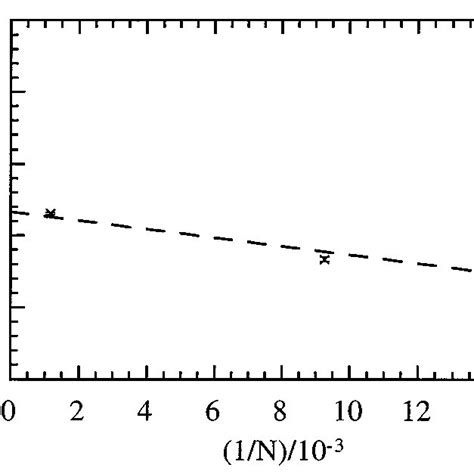 System Size Dependence Of The Self Diffusion Coefficient For The System