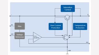 TLS205B0EJV The TLS205B0EJV Is A Micropower Low Noise Low Dropout