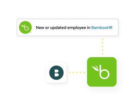 Bridgit Bench And Bamboohr Integration Bridgit