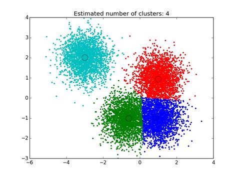 K均值聚类图像分割matlab代码深入剖析mean Shift聚类算法原理 Csdn博客