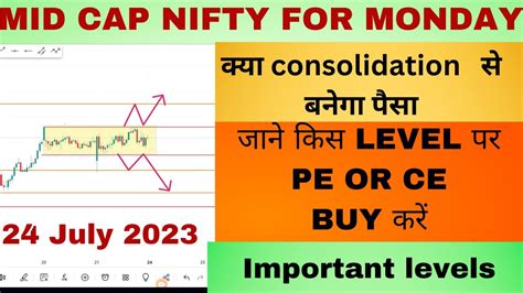 Midcap Nifty Prediction For Tomorrow Midcap Analysis Mid Cap Nifty