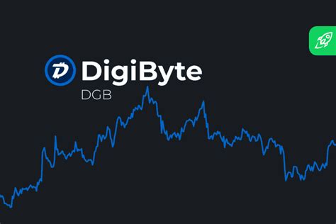 DigiByte DGB Price Prediction 2022 2023 2024 2025 2031