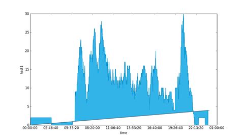 Python Good Date Format On X Axis Matplotlib Stack Overflow