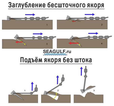 Виды якорей, их применение и особенности - Корабли и лодки, реки и моря