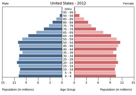 Usa Geostoria