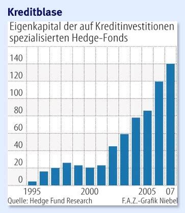 Bilderstrecke Zu Anlage Strategie Anlageverhalten Der Insider Macht