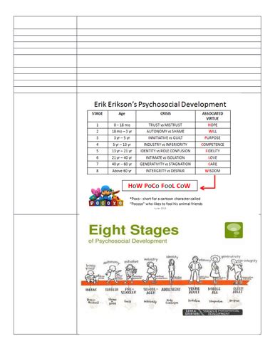 Erikson S Stages With Cross References From Lecture Lab And Nclex Style