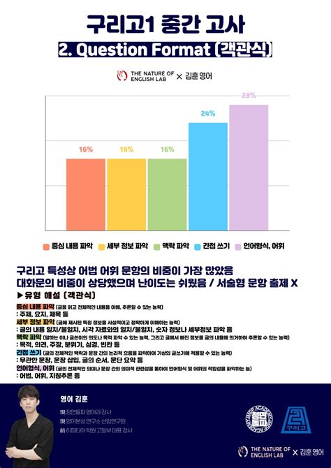 2023년 1학기 중간고사 구리고 1학년 영어 내신 분석 자료 정면돌파학원