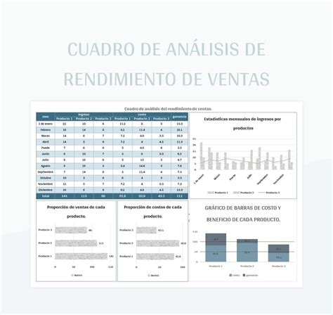 Plantilla De Excel Cuadro De Análisis De Rendimiento De Ventas Y Hoja