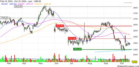 GSK announces positive results from phase III severe asthma trials of ...