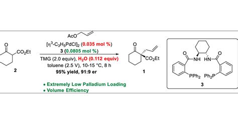 Development Of Pd Catalyzed Asymmetric Allylic Alkylation With Low