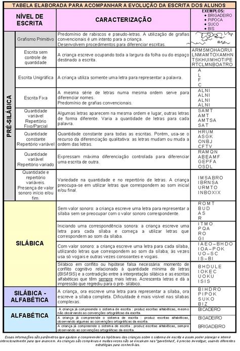 Niveis De Leitura E Escrita