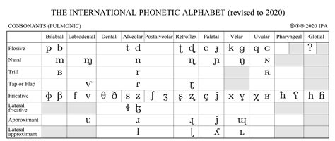 Phonetic Alphabet In German - German Alphabet Pronunciation Spelling ...