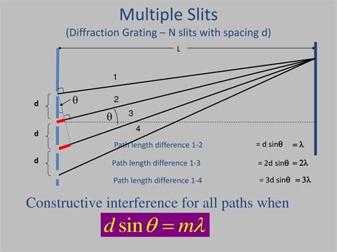 Diffraction Grating Diagram