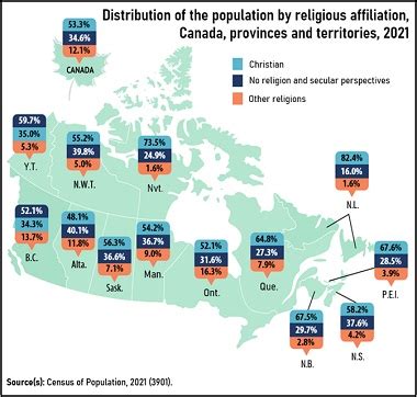 Bc Metro Vancouver Are Leaders In Christian Decline Religious