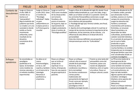 Cuadro Comparativo De Las Teorias De Adler Jung Freud The Best Porn