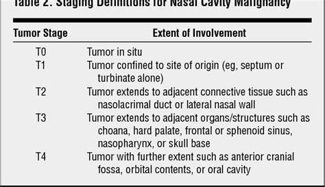 Nasal cavity carcinoma | Semantic Scholar