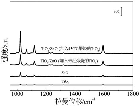 一种tio2zno半导体异质结sers活性基底的制备方法与流程