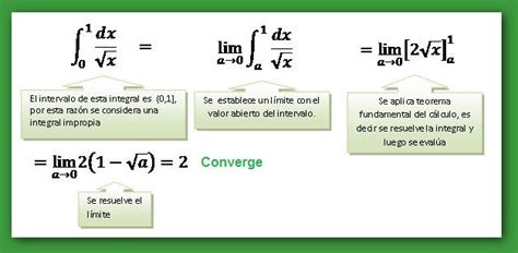 Musical Agricultores Es Suficiente Calculador De Integrales Impropias