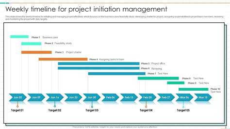 Project Management Timeline Powerpoint Ppt Template Bundles PPT PowerPoint