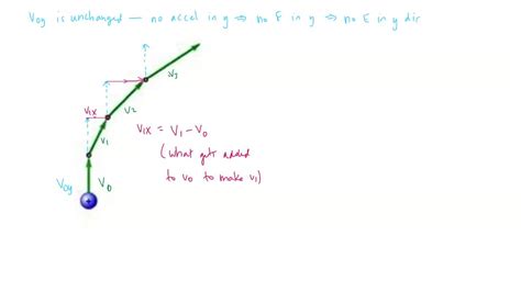 Electric Field Vector Drawing Ubmit Each Of The Four Parts Of This