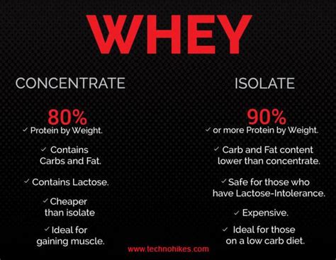 Soy Protein Vs Soy Protein Isolate Whats The Difference And How Are Hot Sex Picture