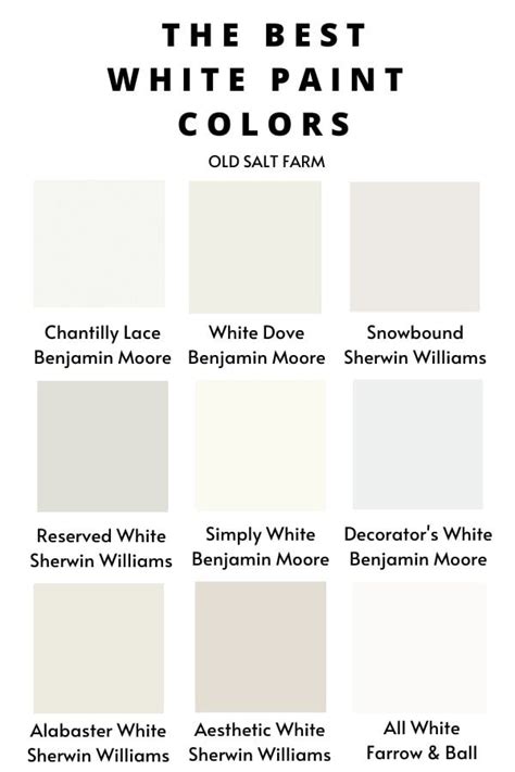 The Best Sherwin Williams White Paint Colors In 2020 White Paint Colors