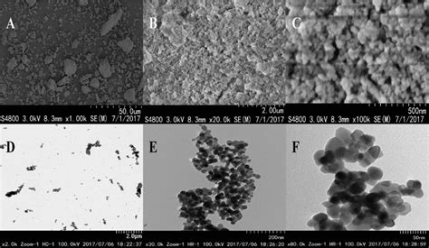 Sem A C And Tem D F Images Showed The Morphology Of Nano Zirconia