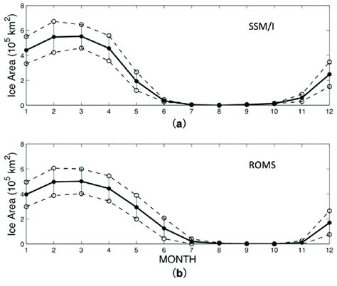 Seasonal Variation In The Sea Ice Covered Area In The Bering Sea Download Scientific Diagram