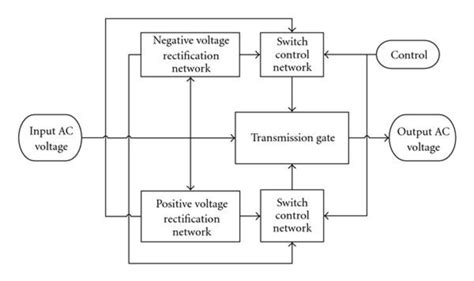 Block Diagram Of The Switch Circuit Download Scientific Diagram