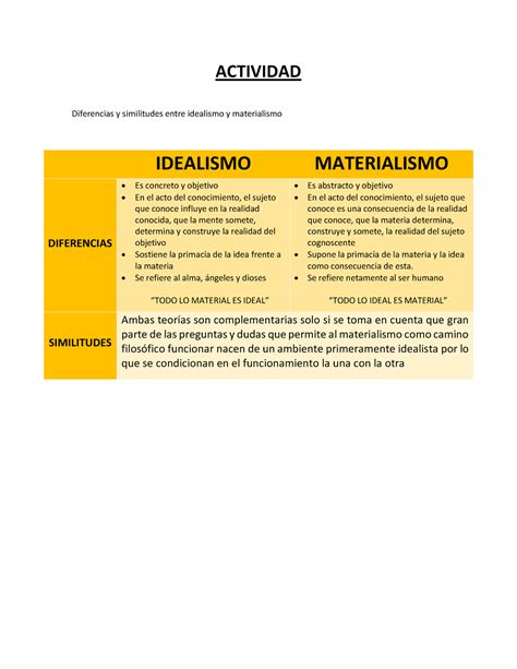 Idealismo Y Materialismo ACTIVIDAD Diferencias Y Similitudes Entre