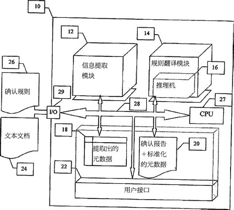Method and system for validating the content of technical documents ...