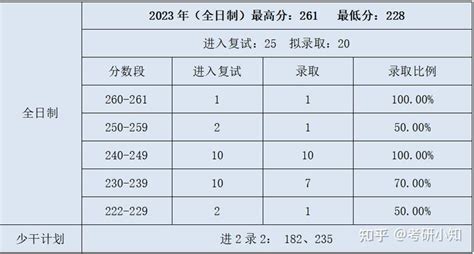 2024郑州大学工业、物流工程与管理择校 知乎