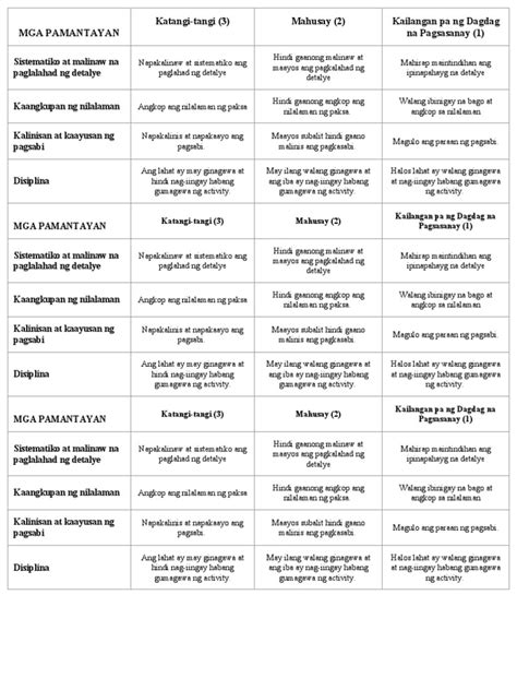 Sample Rubric | PDF