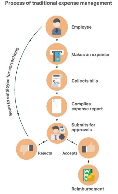 Your Ultimate Guide To Understanding Expense Management Netsuite Users