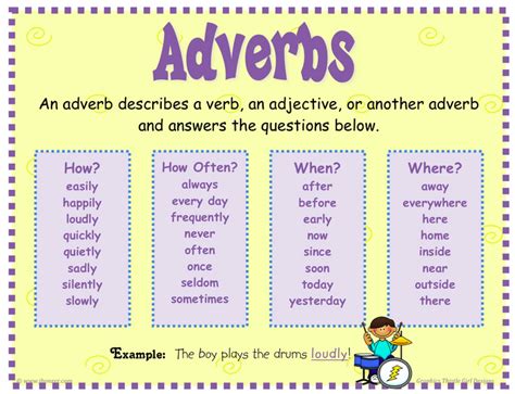 Adverbs Fifth Grade