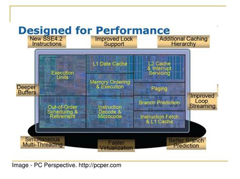 Ppt Microprocessor And Interfacing Powerpoint Presentation