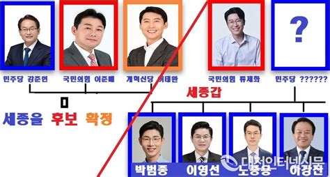 세종시 22대 총선 구도 완성 단계에 민주당 세종갑 전략공천 아닌 경선으로 확정