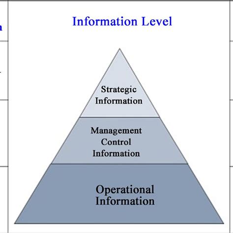 System analysis and design overview. | Download Scientific Diagram