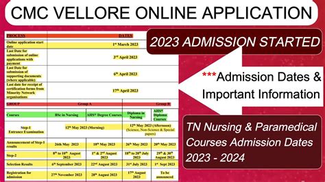 CMC Vellore Admission 2023 CMC Vellore MBBS Admission2023 CMC